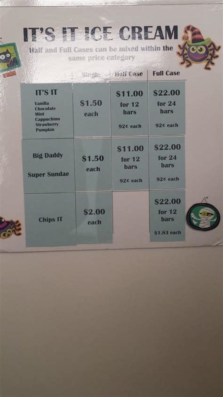 Dina Lohan almost arrested at ice cream outlet for using Ali’s lifetime card