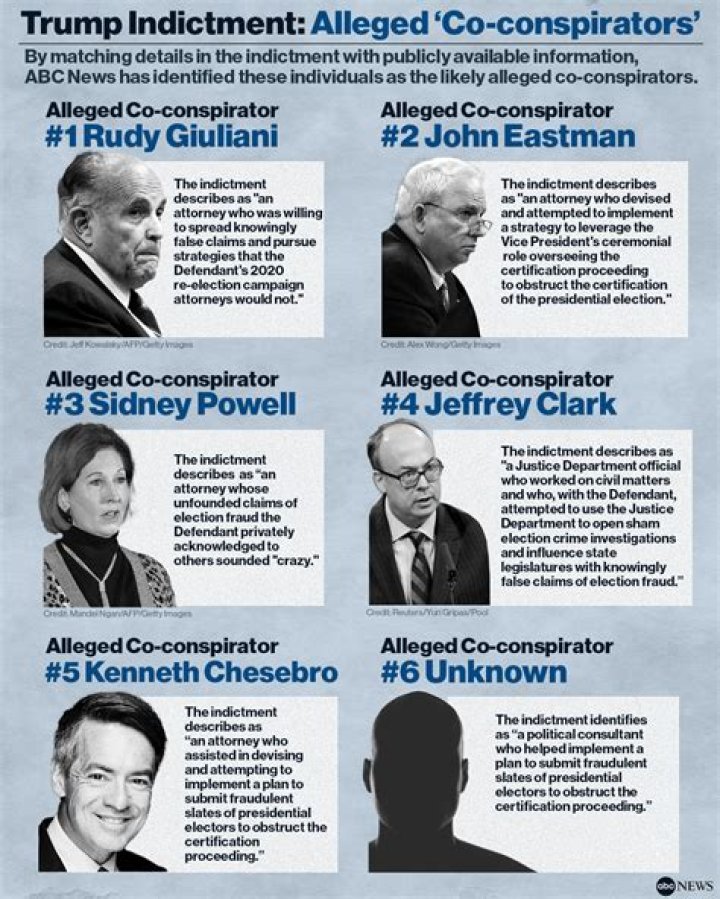 Donald Trump & his co-conspirators will be booked like regular criminals in Georgia