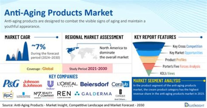 Anti-aging entrepreneur sued by ex fiance for leaving her during cancer battle