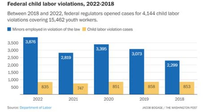 Jon and Kate Gosselin investigated for violation of child labor laws