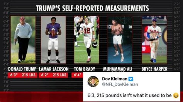 The Girther Movement is born: Trump surely weighs more than 239 lbs, right?